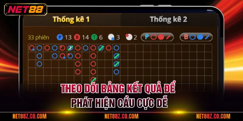 Theo dõi bảng kết quả để phát hiện cầu cực dễ